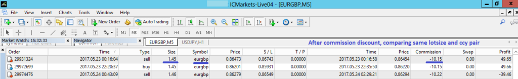 forex rebates