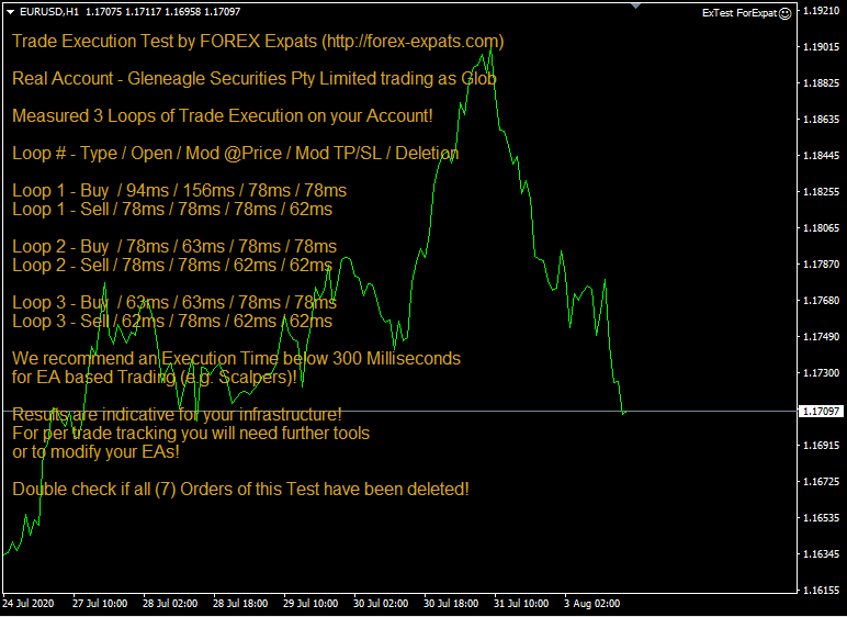 Global Prime VPS execution speed