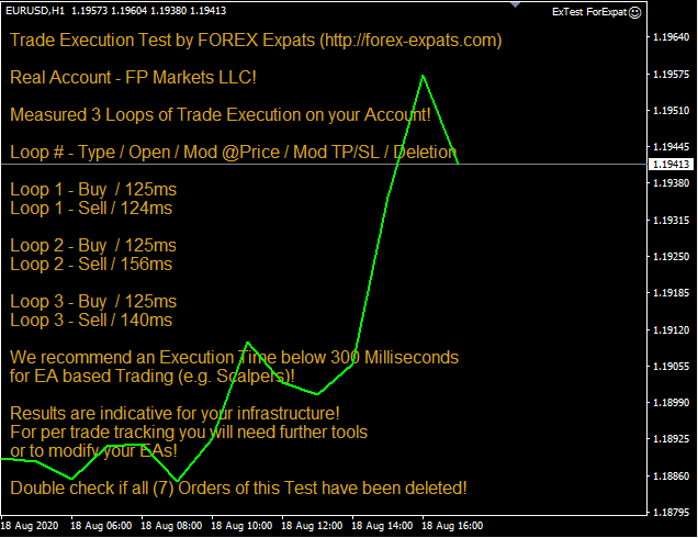 FP Markets execution speed